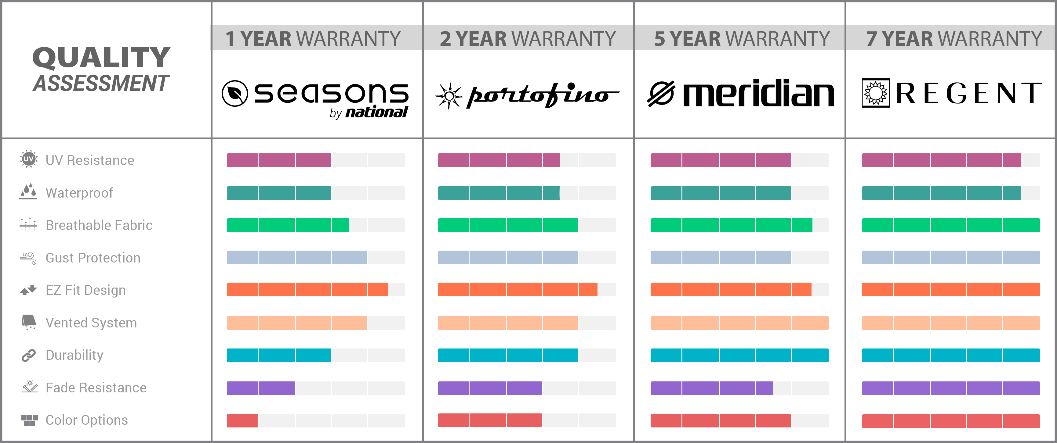 NPC-Outdoor-Furniture-Covers-Quality-Comparison-Chart_2
